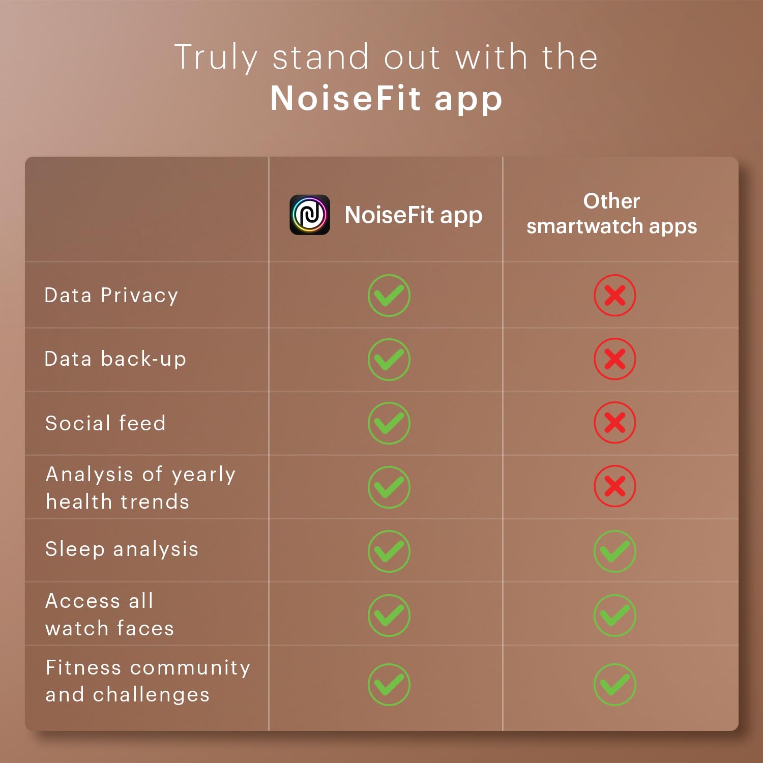 Noise Twist Round dial Smart Watch with Bluetooth Calling, 1.38" TFT Display, up-to 7 Days Battery, 100+ Watch Faces, IP68, Heart Rate Monitor, Sleep Tracking (Jet Black)