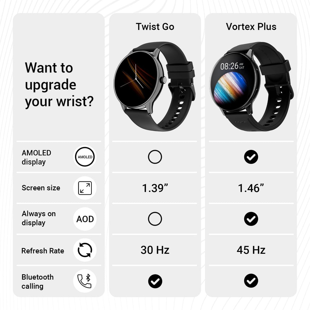 Noise Twist Round dial Smart Watch with Bluetooth Calling, 1.38" TFT Display, up-to 7 Days Battery, 100+ Watch Faces, IP68, Heart Rate Monitor, Sleep Tracking (Jet Black)